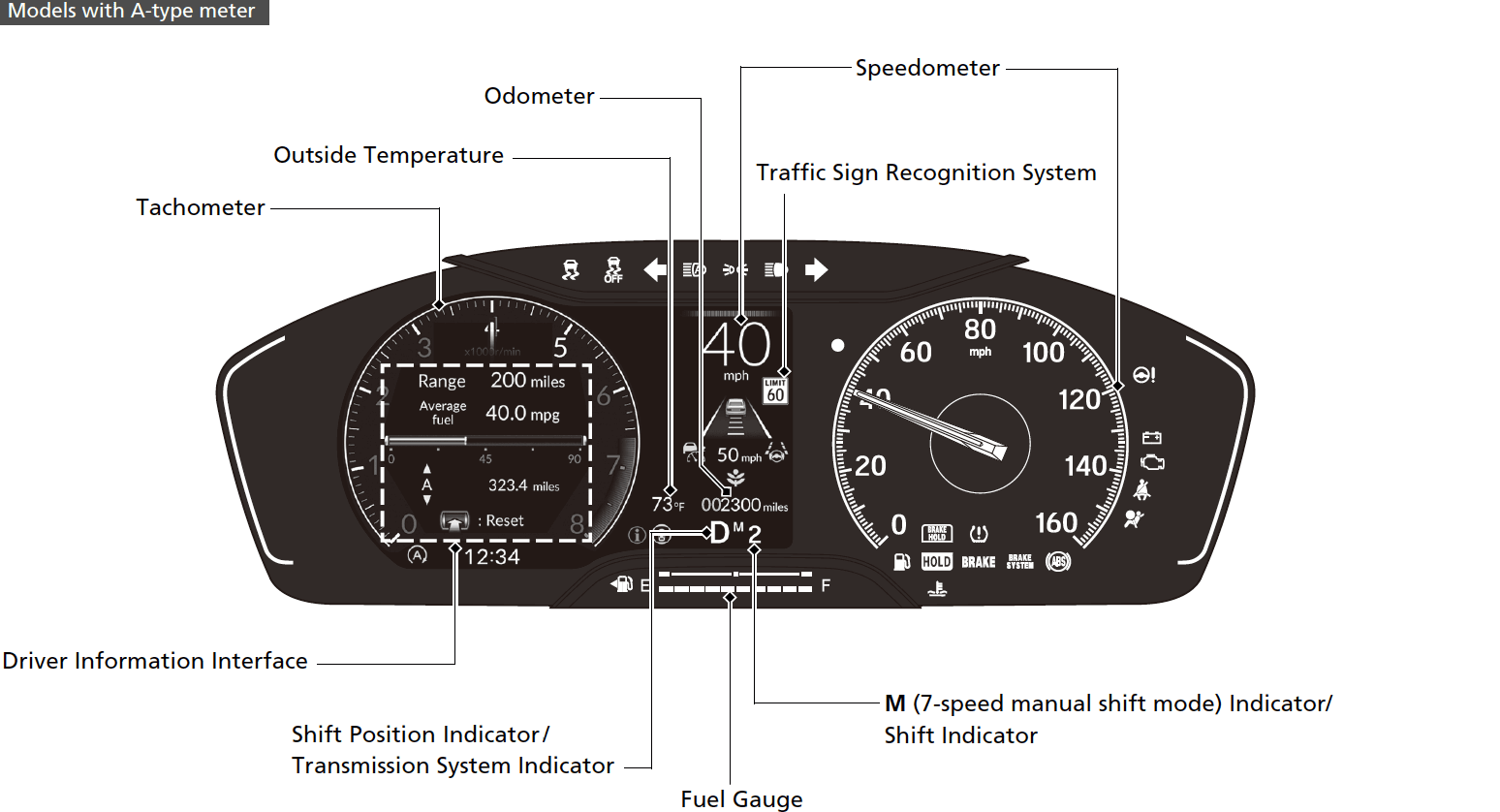 Models with A-type meter