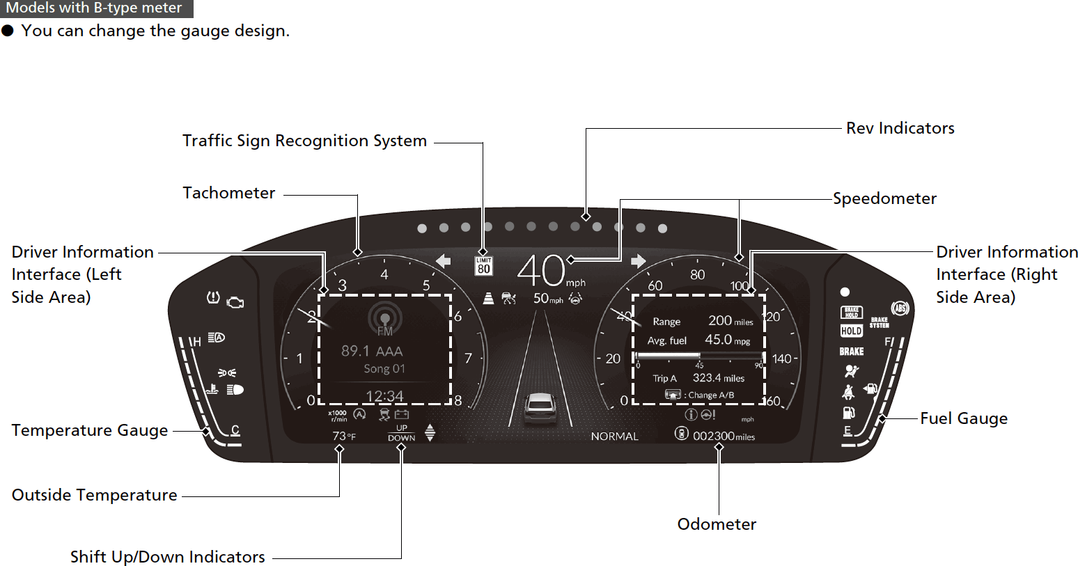 Models with B-type meter