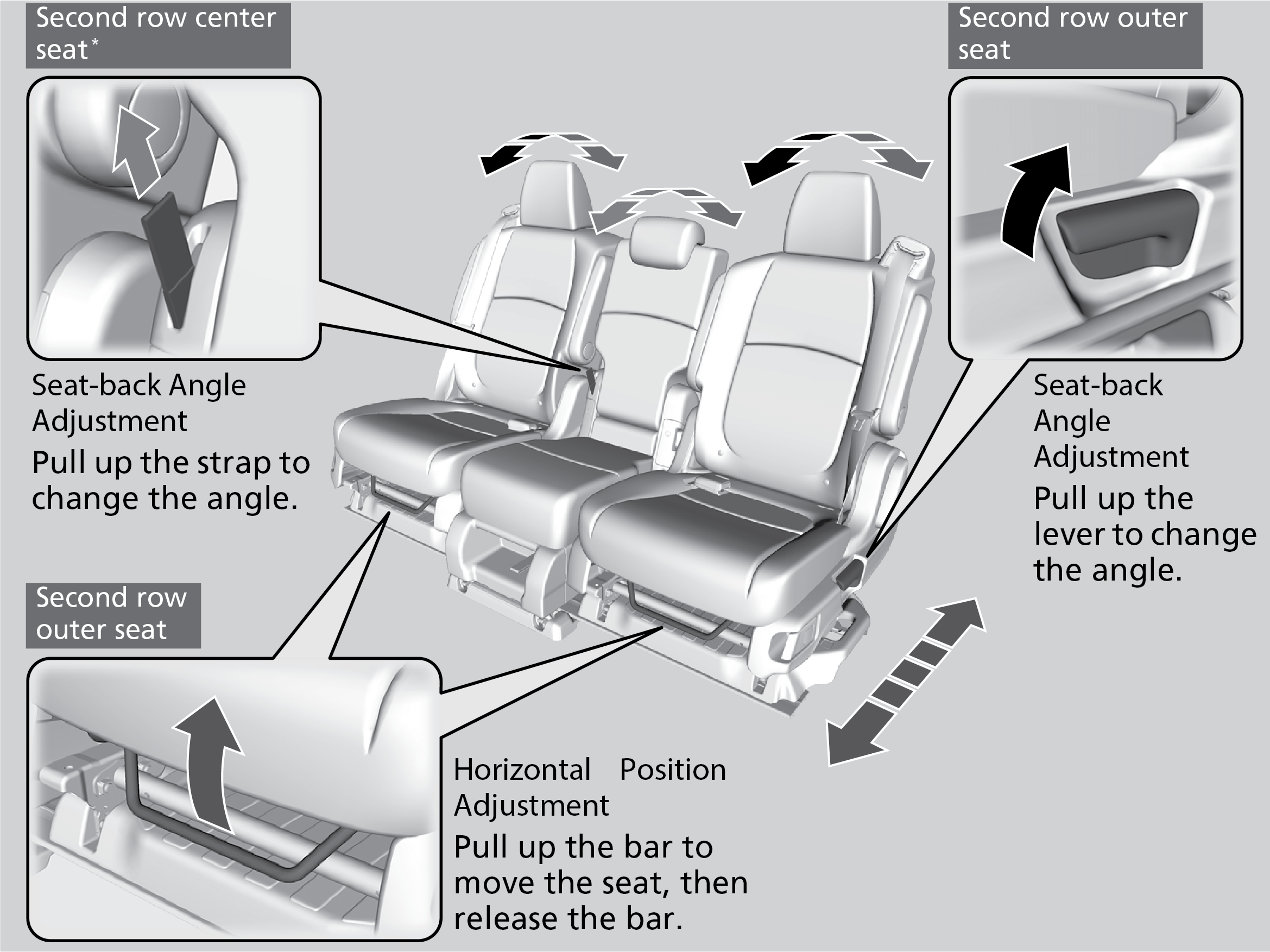 Adjusting the Second Row Passenger s Seats