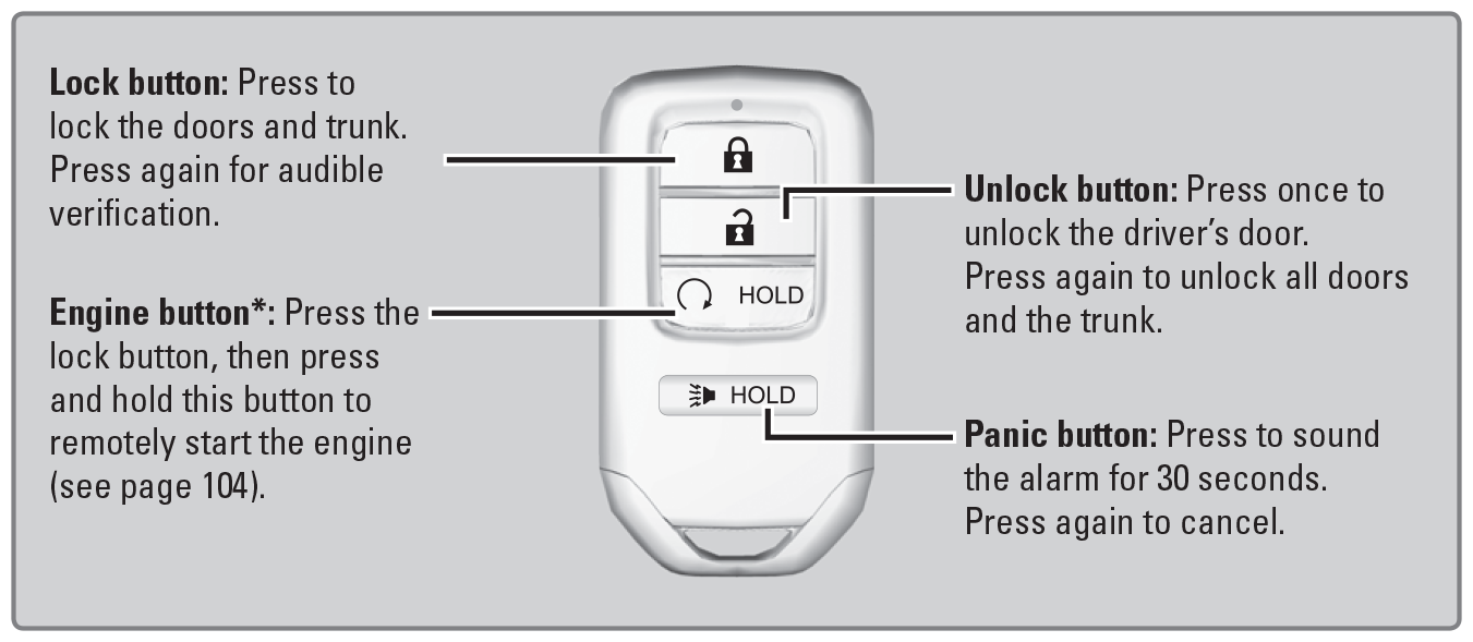 lock unlock button