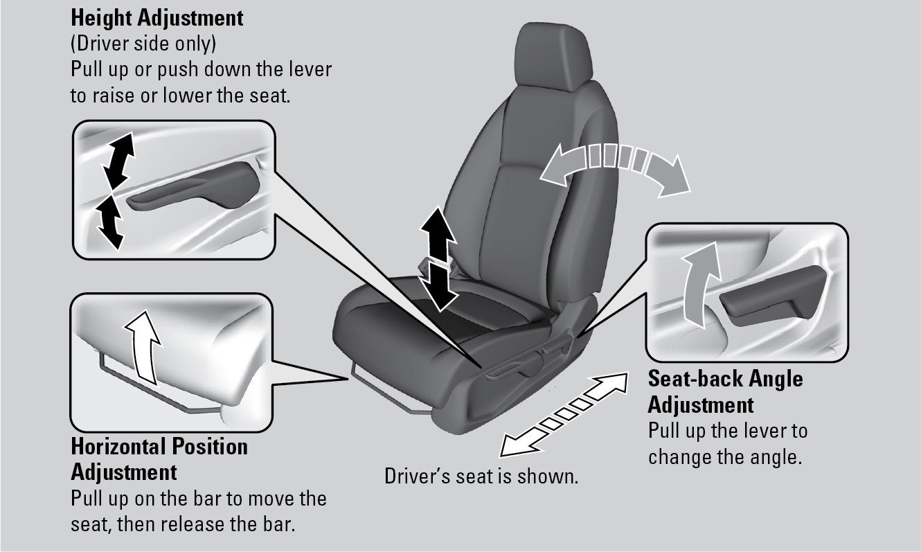 Front seat adjustment - power
