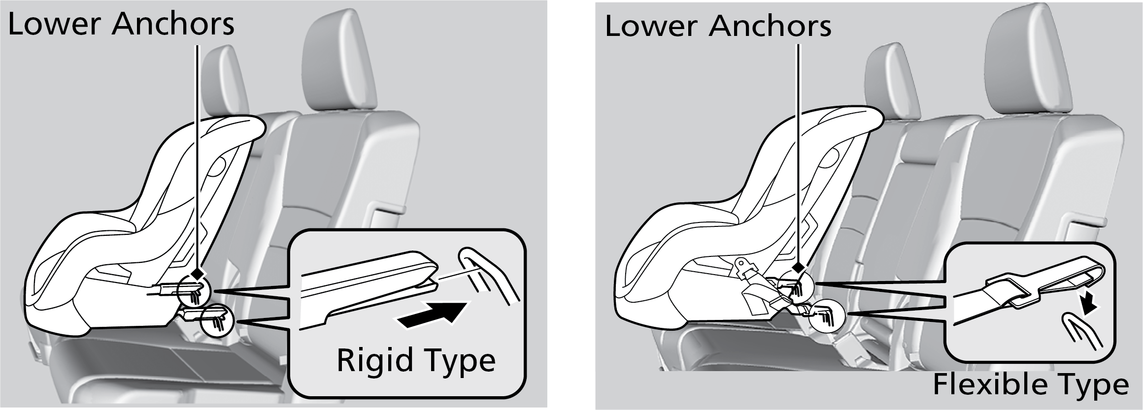 Installing a LATCH Compatible Child Seat