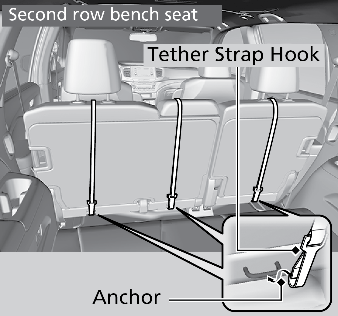 Installing a LATCH-Compatible Child Seat