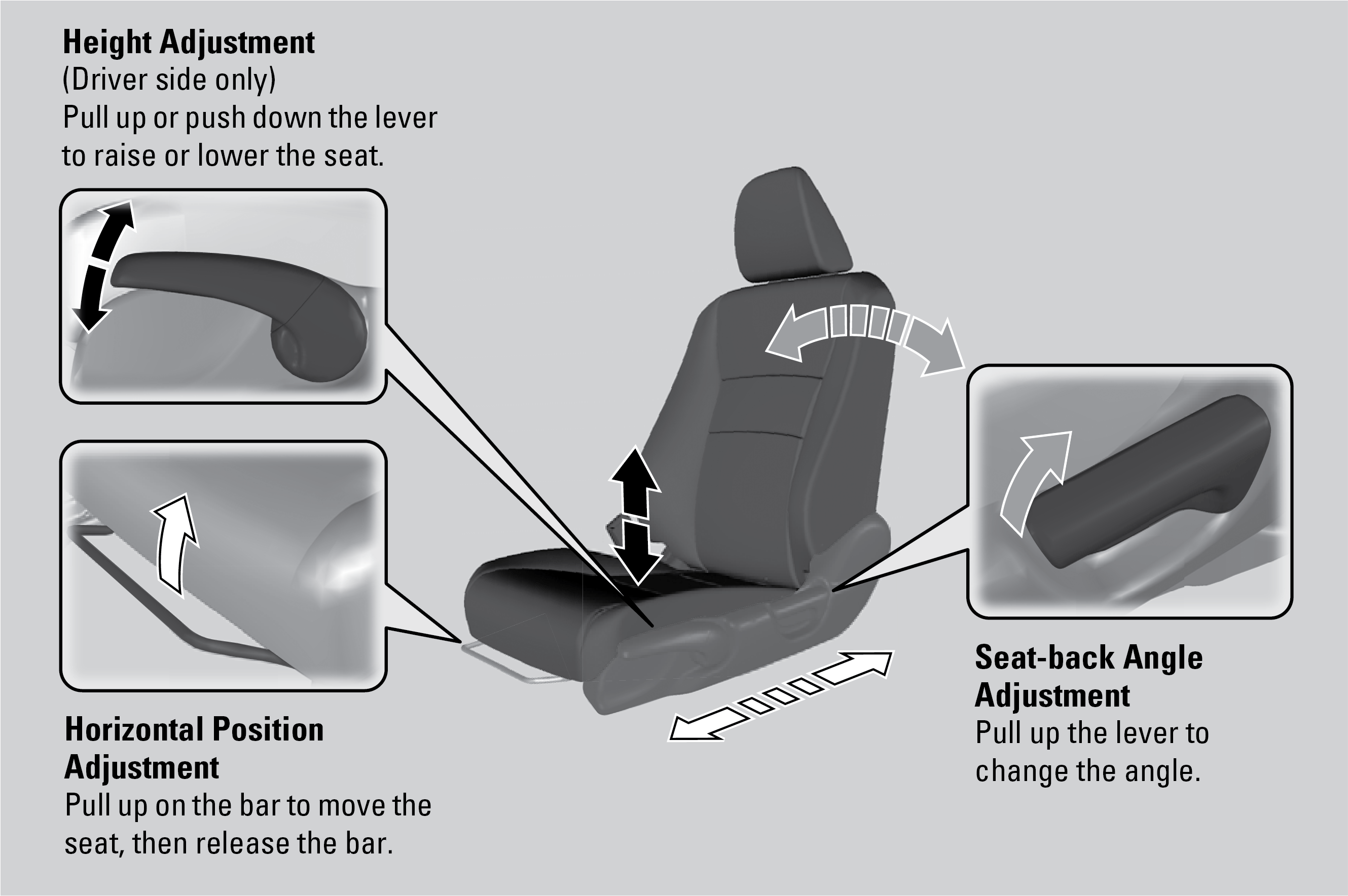 Front seat adjustment for power seat