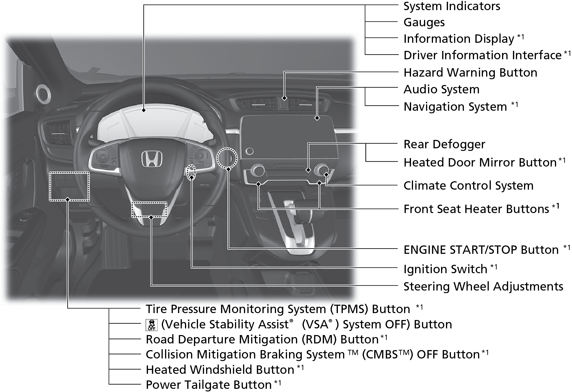 car dashboard controls