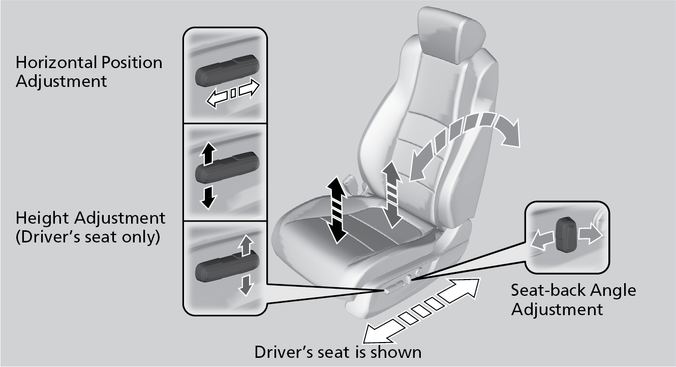 Front seat adjustment for power seat