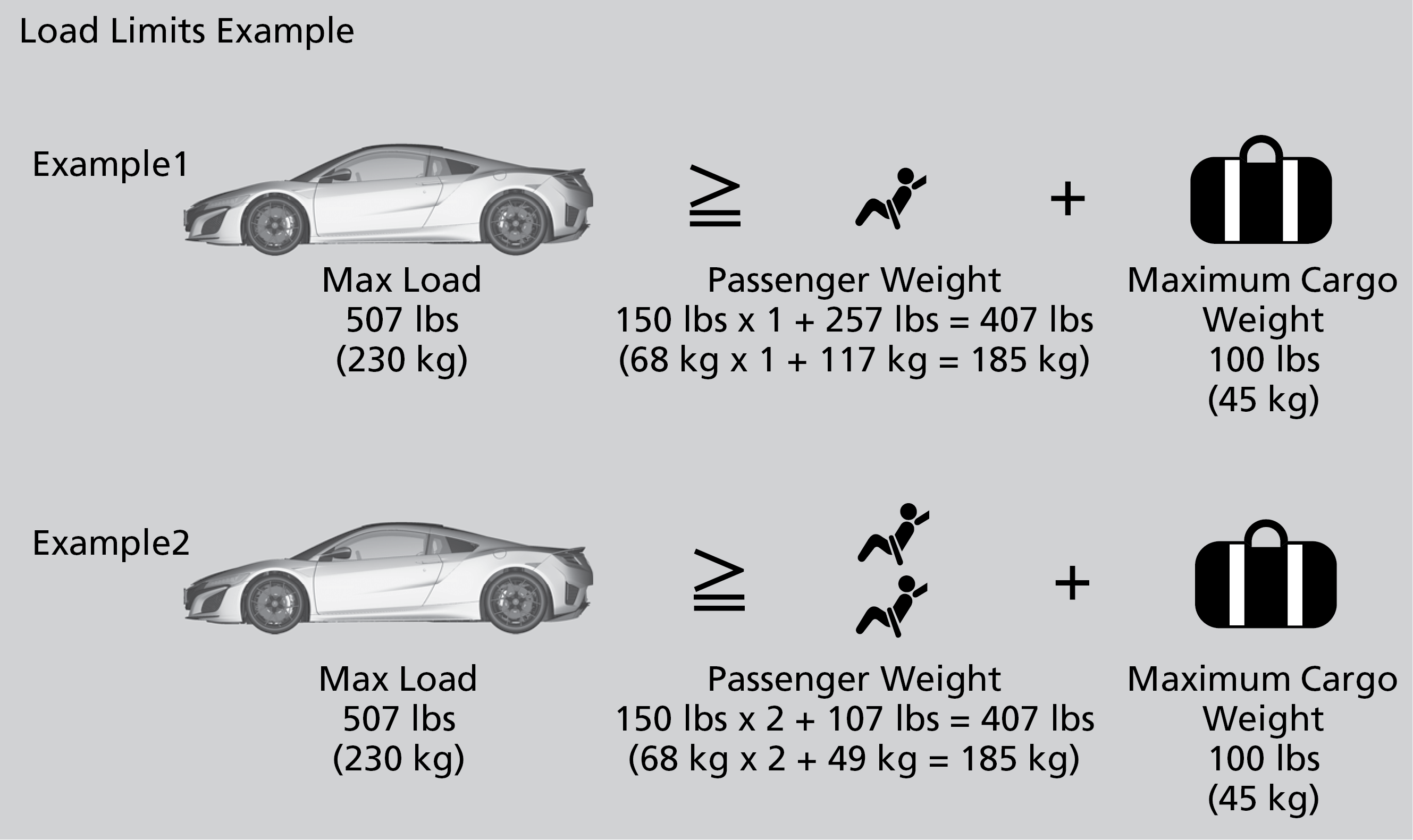 Weight 150 lbs outlet in kg