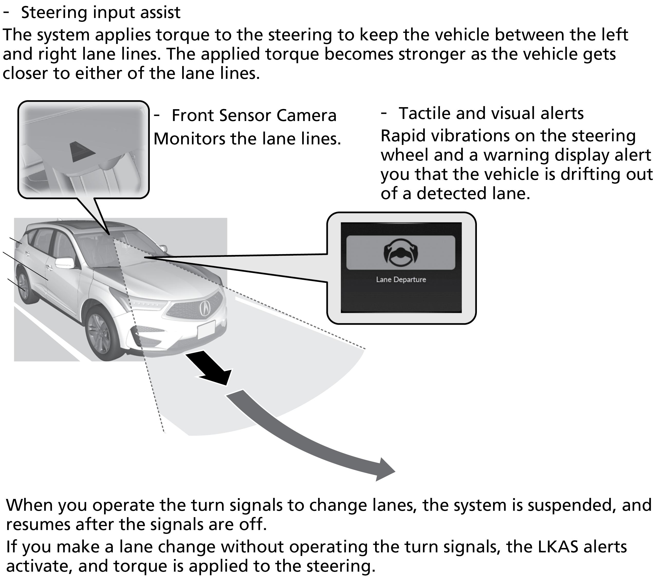 Lane Keeping Assist System (LKAS)