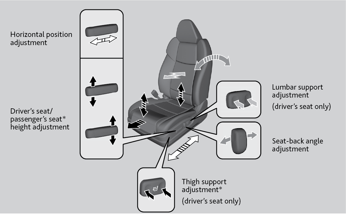 Performance Driver Seating Position 101