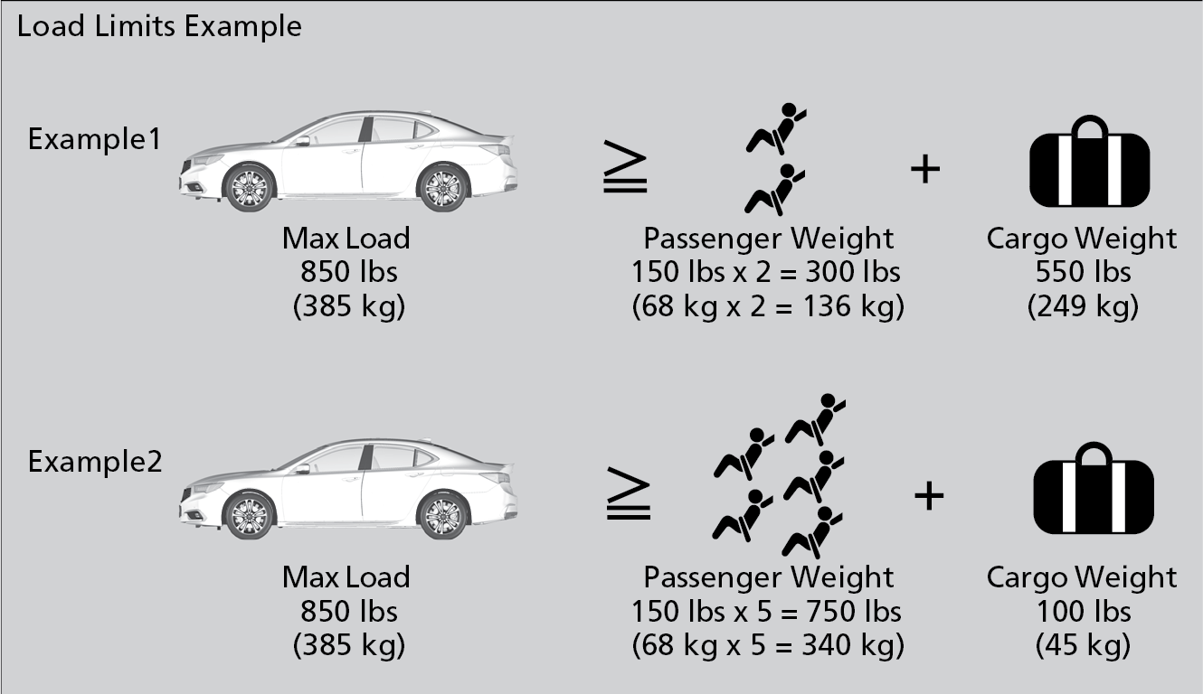 Curb Weight Vs Gross Vehicle Weight