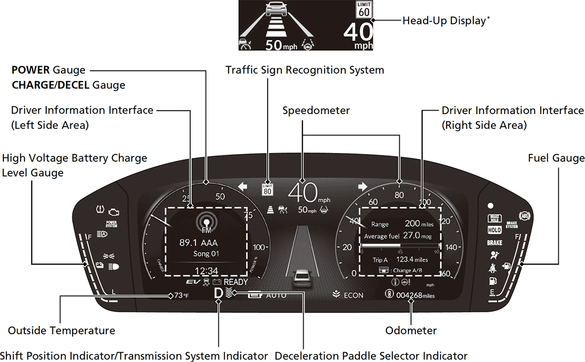 Meter