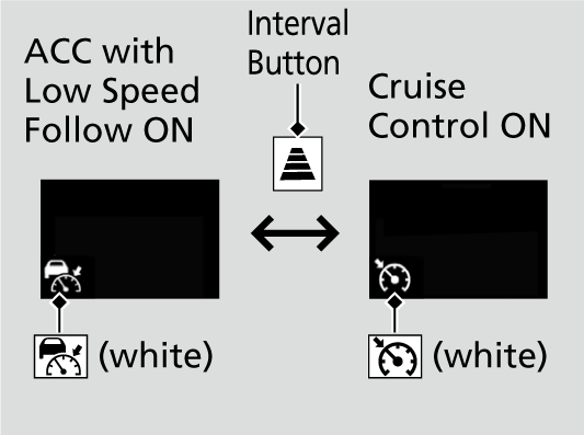 honda crv adaptive cruise control