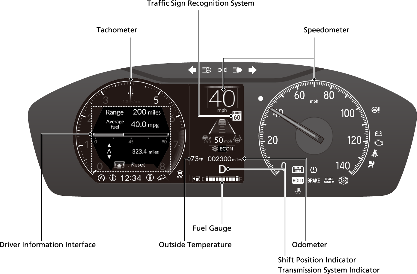 EcoAssistSystem