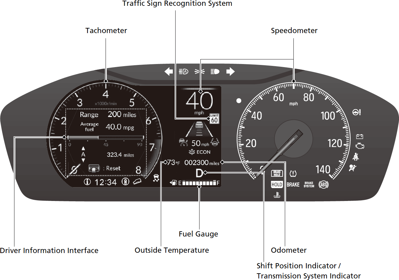 Meter