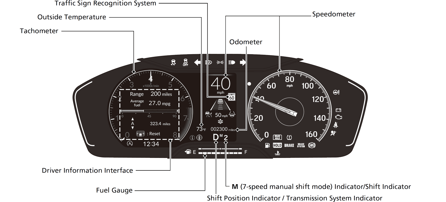Models with A-type meter