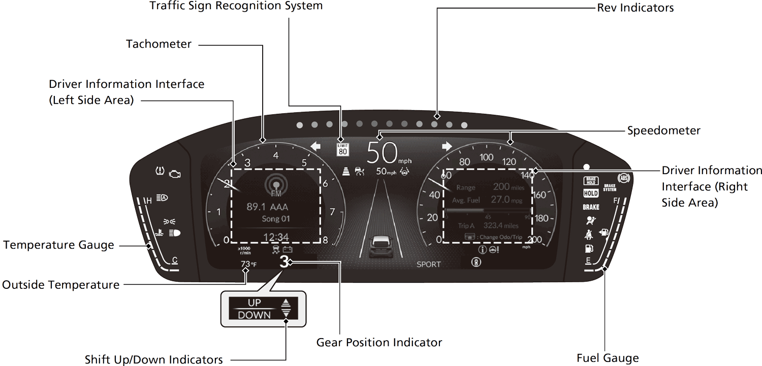 Models with B-type meter