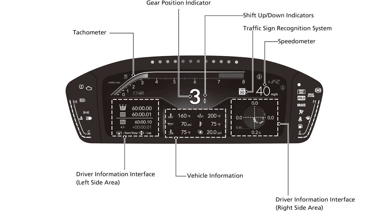 Models with B-type meter
