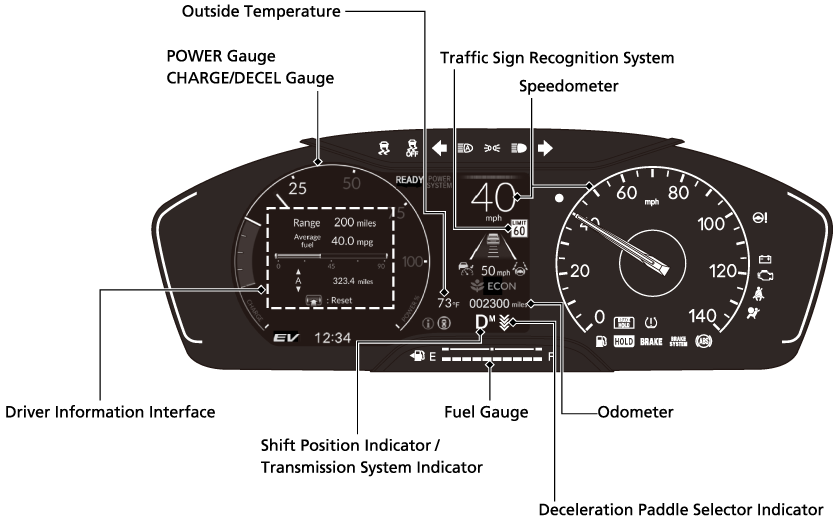 Gauges
