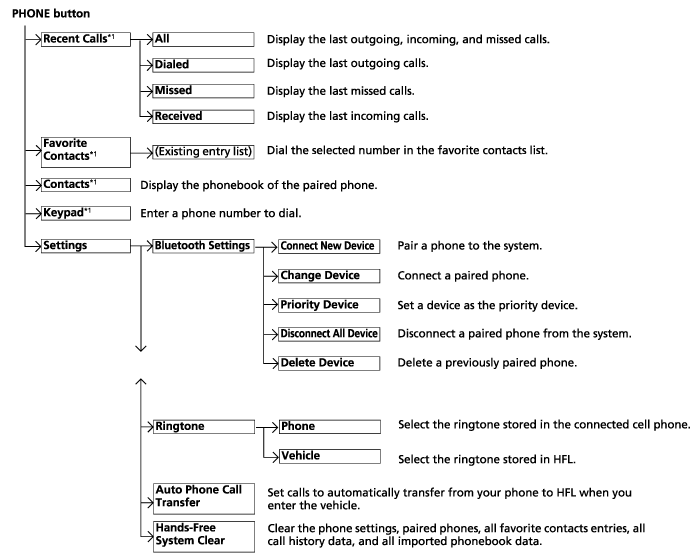 ../img/HFLmenus_1.png
