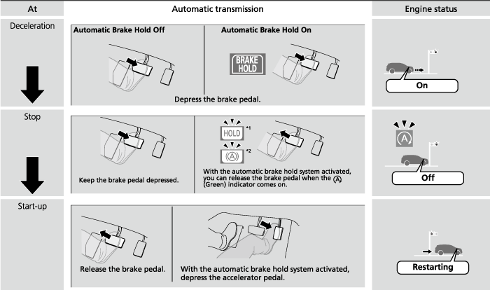 AutoIdleStopFunction