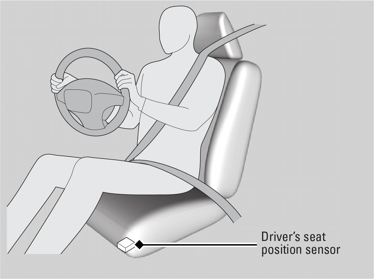 Airbags 2018 Honda Ridgeline Owner’s Manual