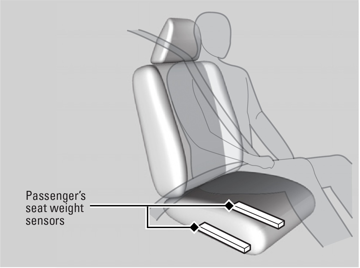 Airbags 2018 Honda Ridgeline Owner’s Manual