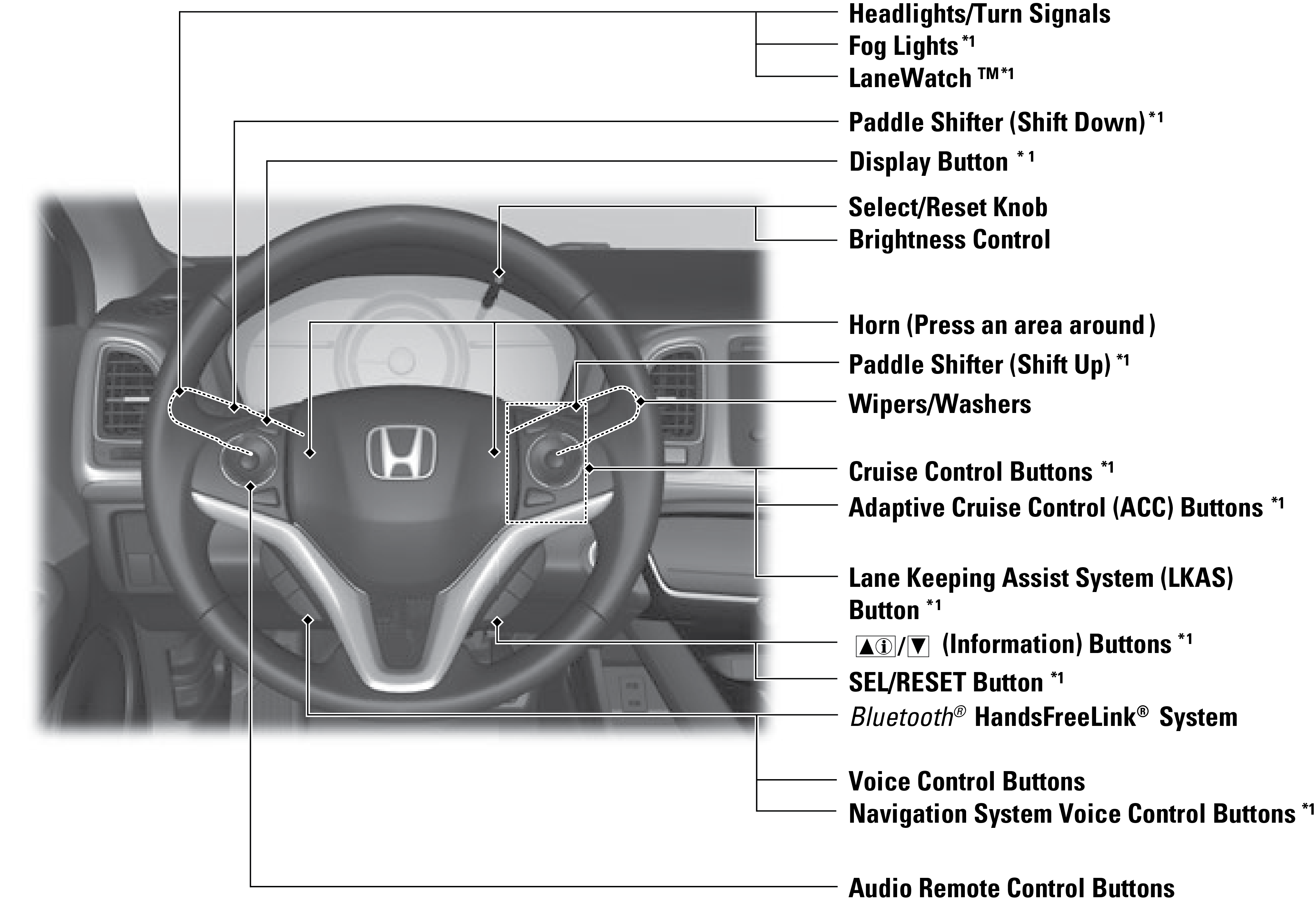 Steering Wheel and Nearby Controls