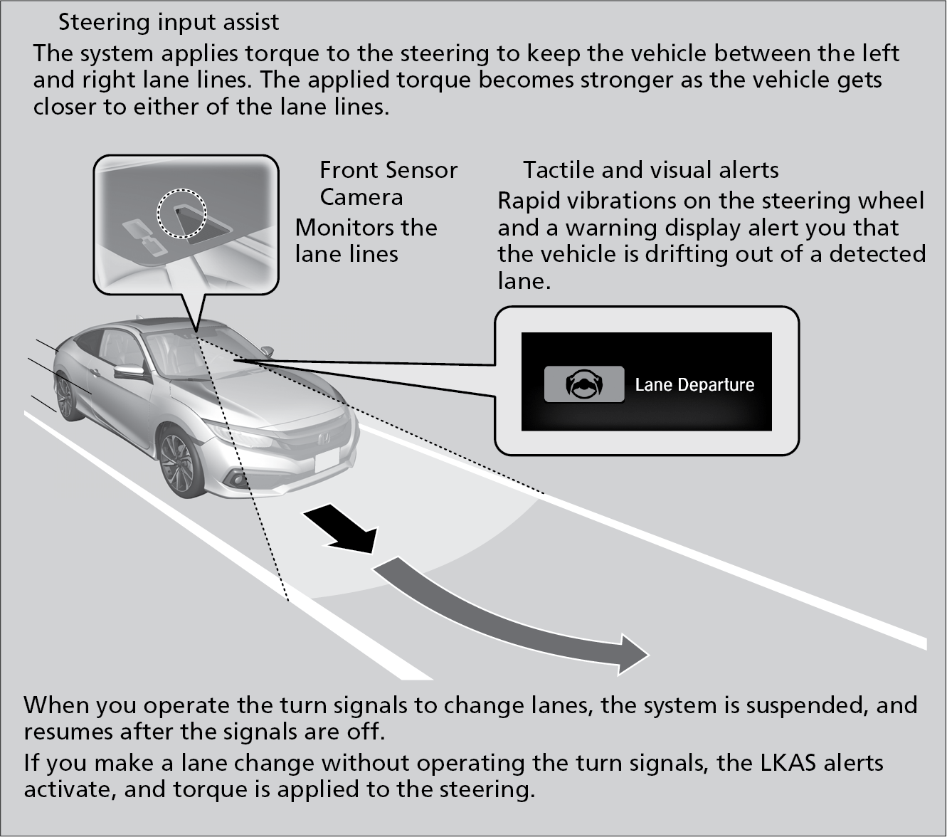 Lane Keeping Assist System (LKAS)