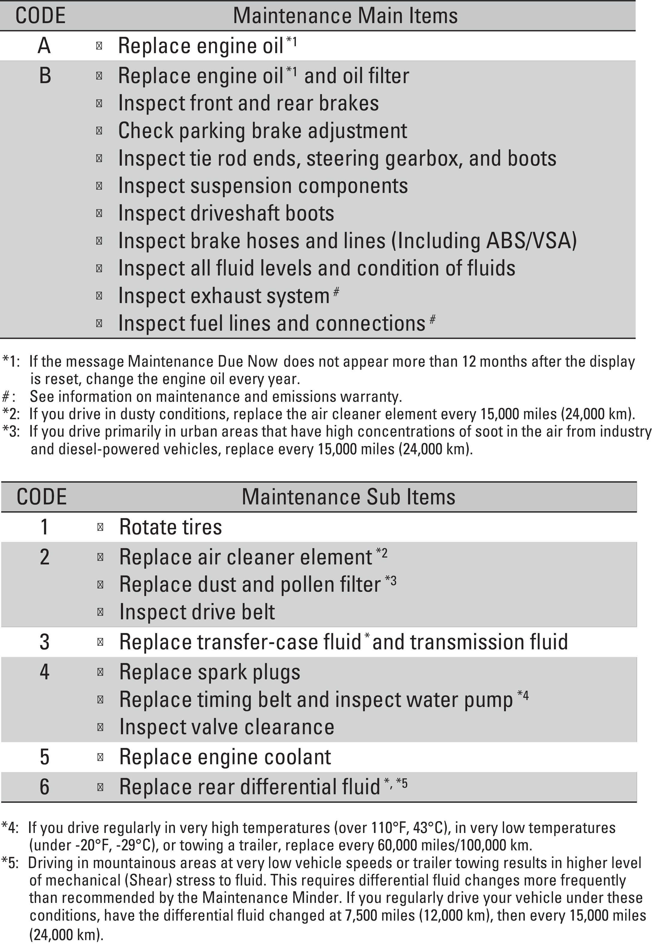 maintenance-2018-honda-pilot-owner-s-manual