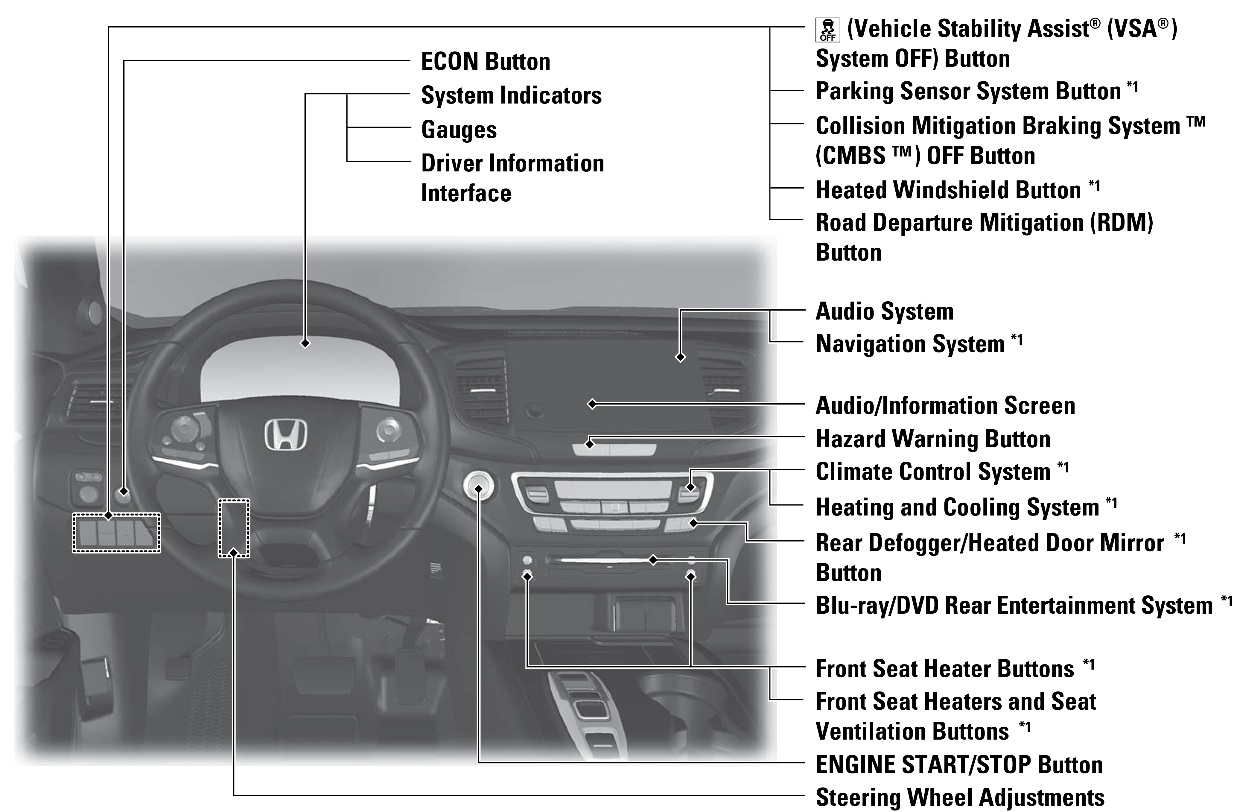 Dashboard and Nearby Controls