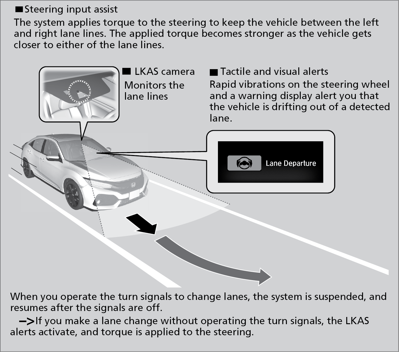 Lane-departure Warning System. Lane keeping assist. Lane-departure assist. Схема Park assist.