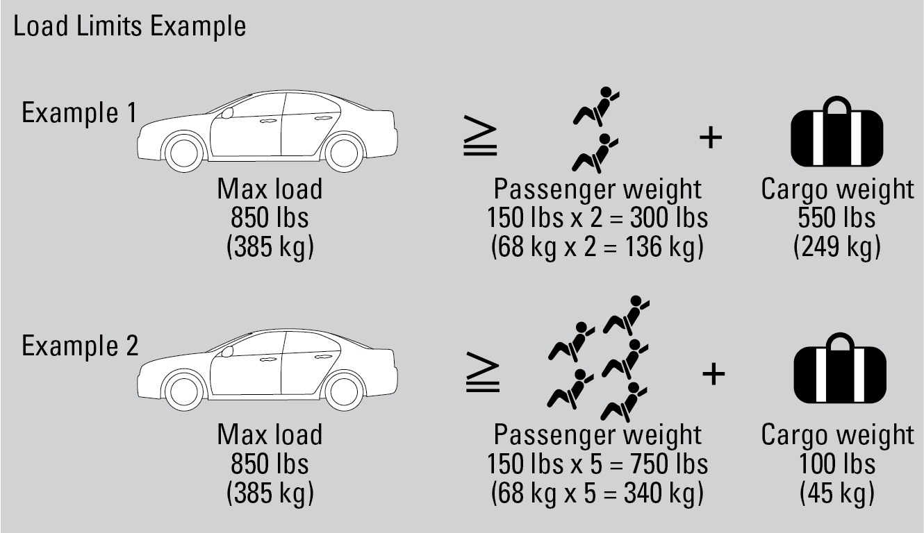 Maximum Load Limit 2018 Acura TLX Owner’s Manual