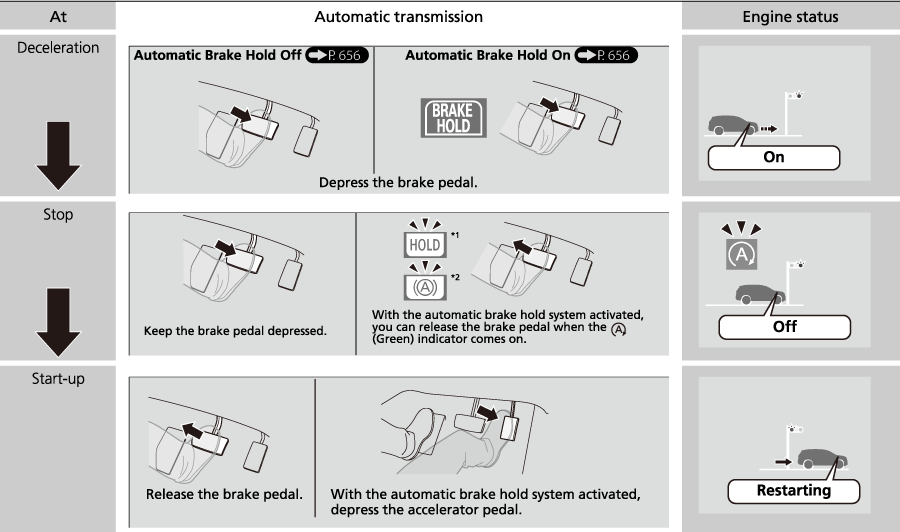 AutoIdleStopFunction