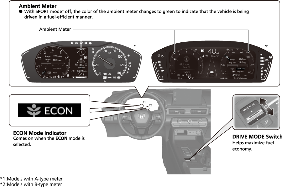 EcoAssistSystem