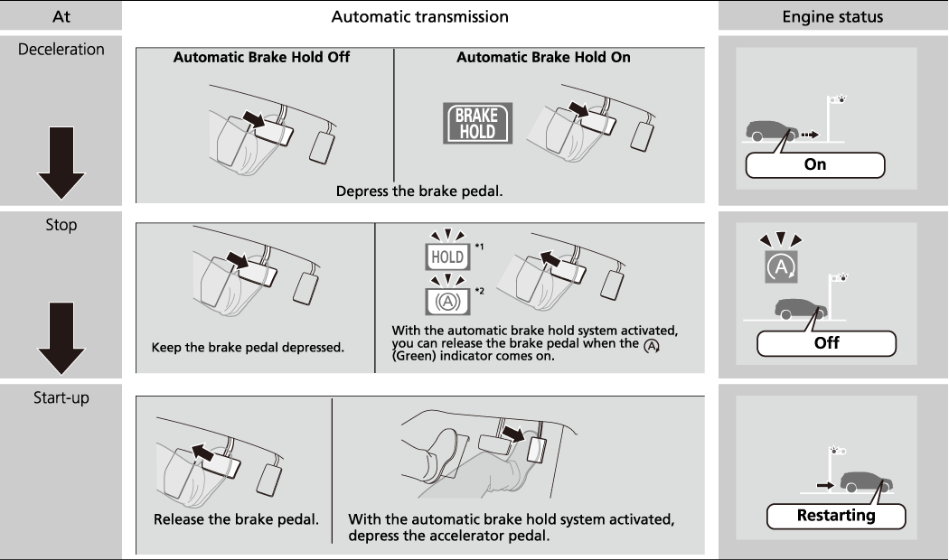 AutoIdleStopFunction