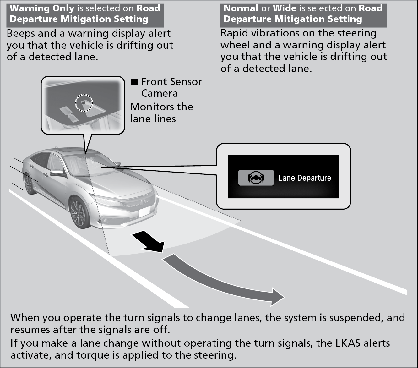 Lane Keeping Assist System (LKAS)(*1)