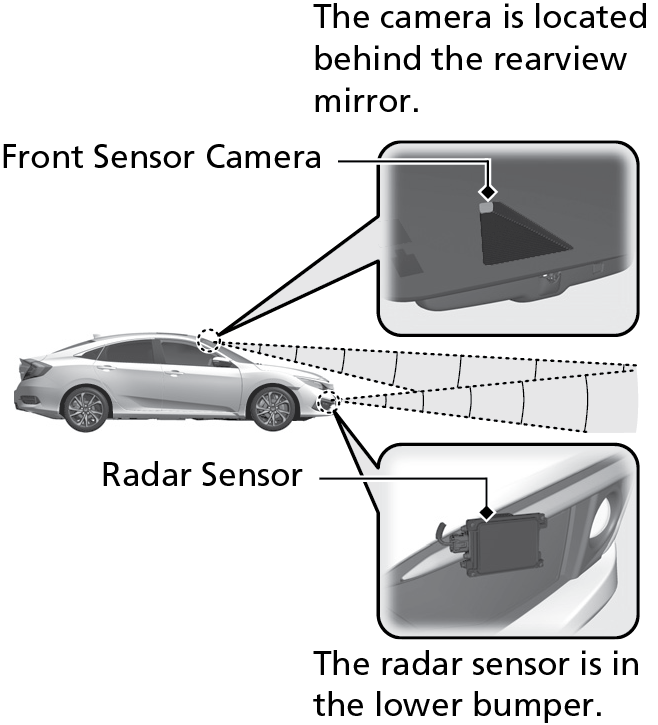 Honda Sensing®- If Equipped