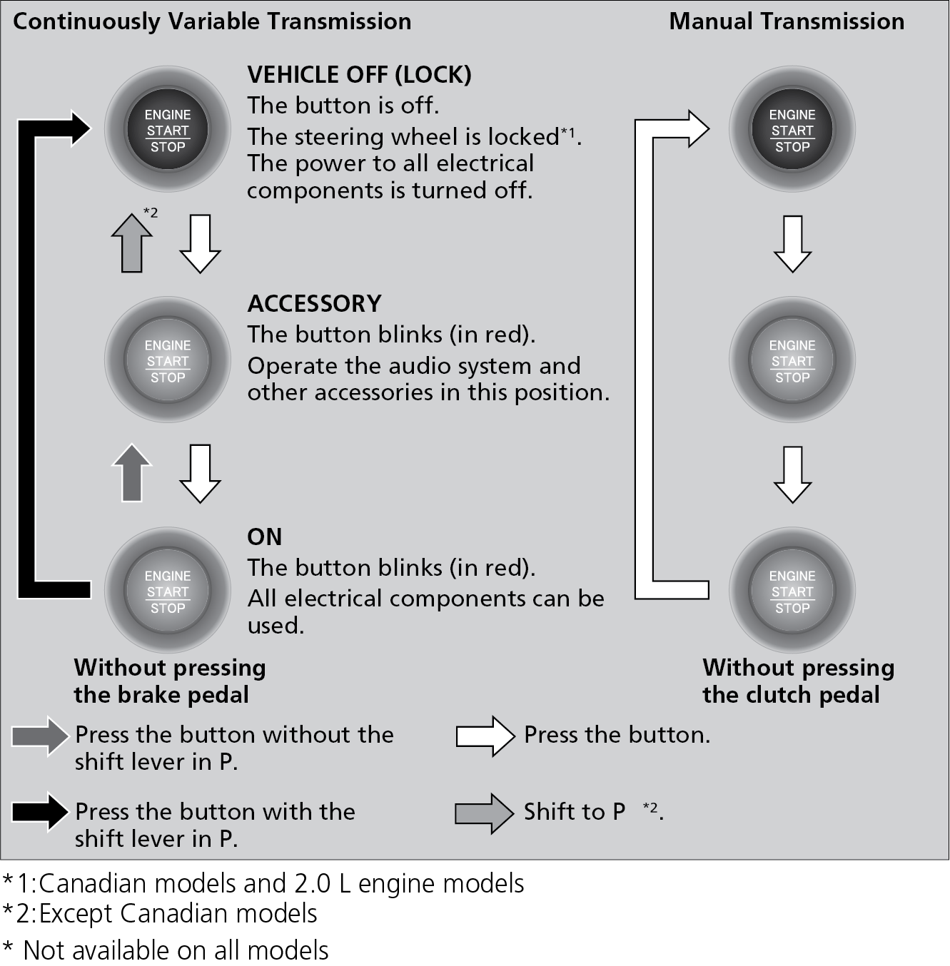 Changing the Power Mode(*1)